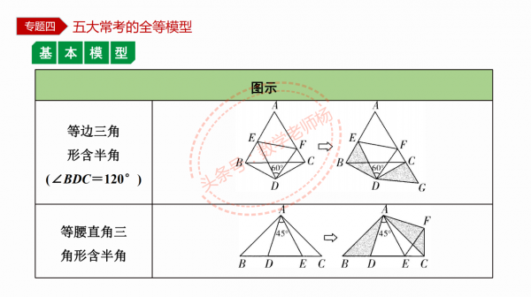 特級教師編寫——12種模型54種考法之三角形全等五大模型