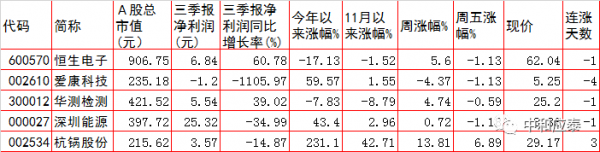 週一A股重要投資參考 週一A股重要投資參考