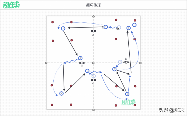 提高球員傳接球及運球的技術訓練教案:迴圈傳球 提高球員傳接球及運球的技術訓練教案:迴圈傳球