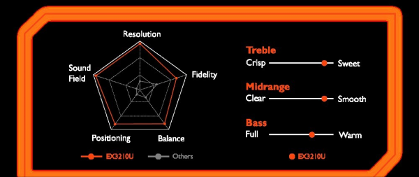 BenQ MOBIUZ EX3210U 4K 144Hz極致PS5娛樂護眼遊戲螢幕動手玩