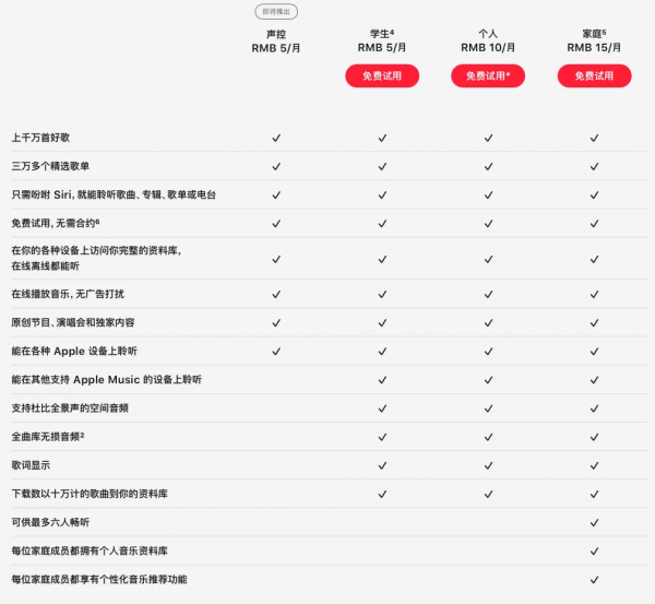 5元/月,這應該是蘋果價效比最高的產品了 5元/月,這應該是蘋果價效比最高的產品了