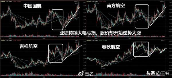 手把手教會2022年年報中的漲跌門道