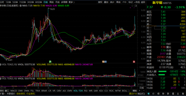跨境電商概念——新華錦