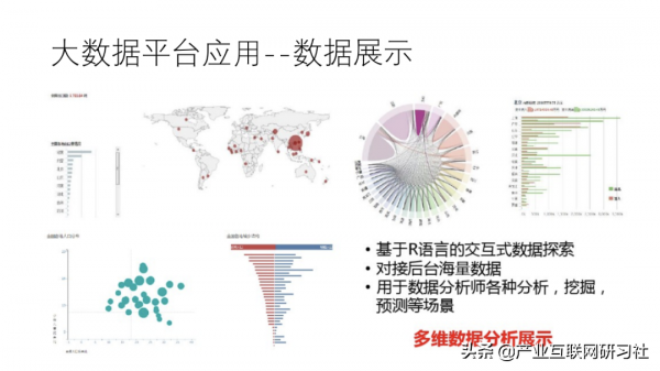 工業網際網路大資料平臺建設方案