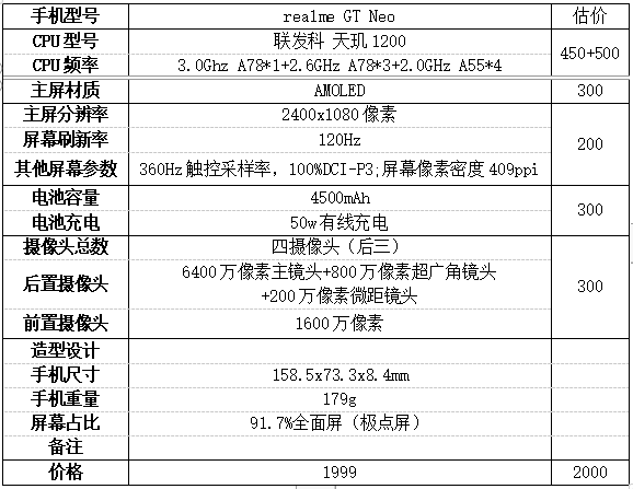 2021手機選購指南:我們究竟把錢花在了什麼地方? 2021手機選購指南:我們究竟把錢花在了什麼地方?