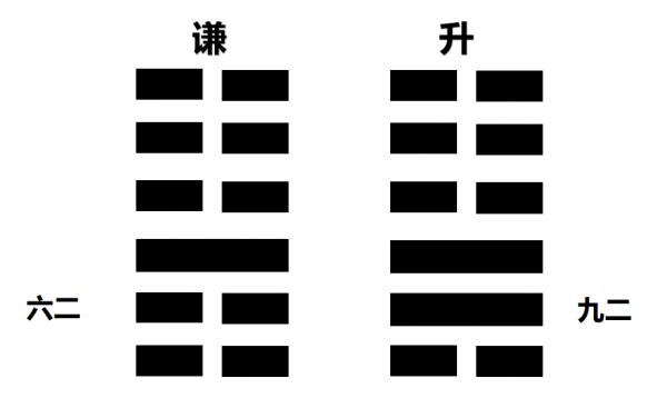 易經——謙卦 易經——謙卦