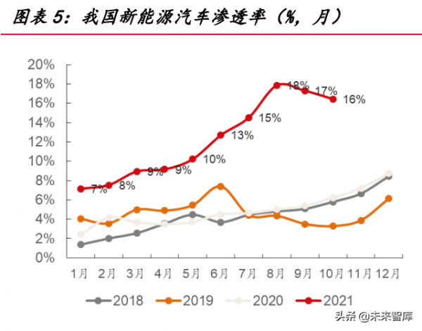 電力與新能源行業113頁深度報告：將成長進行到底