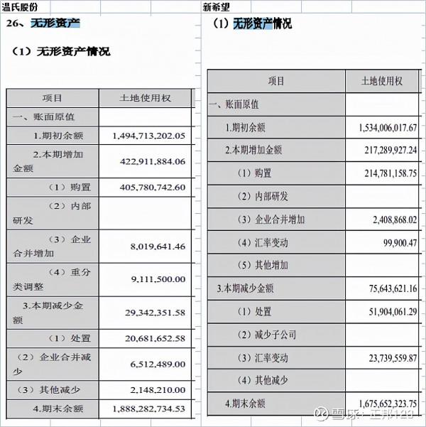 財報怎麼看——4大上市豬企的報表基礎分析