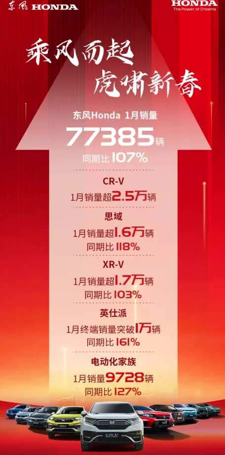 1月最新銷量：東本不只靠思域和CR-V，豐田賽那真的賣&OpenCurlyDoubleQuote;瘋&rdquo;了？