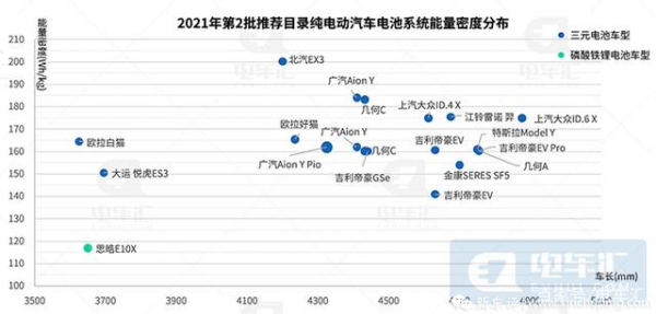 比亞迪刀片電池要升級？明年自主品牌黑科技前瞻