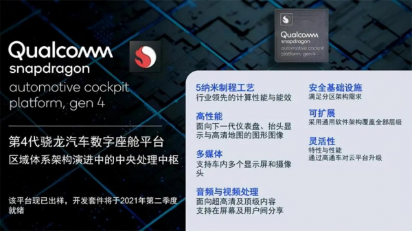 5奈米、PS5、高通驍龍8295?智慧車機“效能天花板”又被重新整理了? 5奈米、PS5、高通驍龍8295?智慧車機“效能天花板”又被重新整理了?