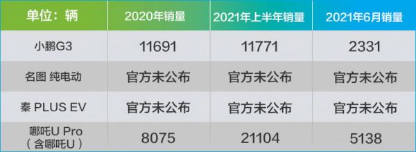 純電動車在北京十幾個小時開360公里 還能剩多少續航？我測給你看