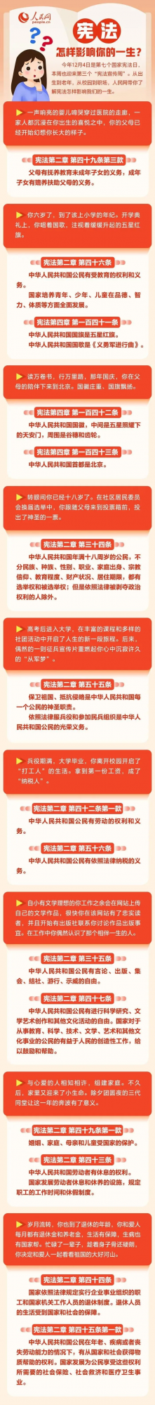 【應急普法】一圖瞭解：憲法如何影響我們的一生