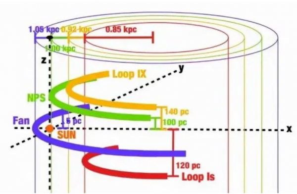 我們被困在彎曲的磁場隧道內？科學家：隧道長達1000光年