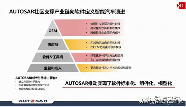 Autosar研究：軟體定義汽車浪潮下，國內廠商如何把握機會