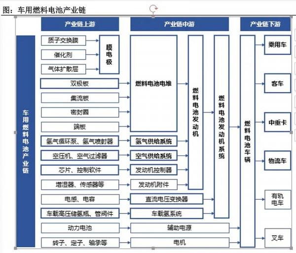 分享國內氫能源投資路線