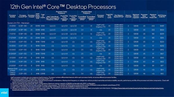 追求價效比首選 華碩ROG STRIX B660-A GAMING吹雪主機板體驗