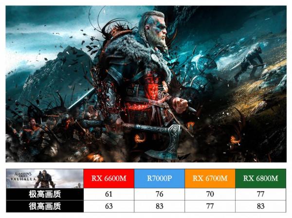 聯想拯救者 R7000P 列裝 RX 6600M 有多強?年度 3A 真香遊戲本正式登場 聯想拯救者 R7000P 列裝 RX 6600M 有多強?年度 3A 真香遊戲本正式登場