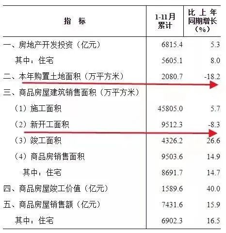 2022年全國首例降首付來了！是啥訊號？