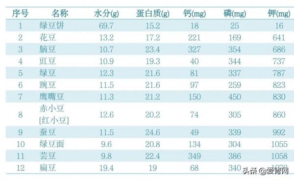 大豆、雜豆、鮮豆…這些“豆”都能吃嗎？