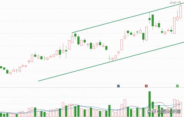 風電板塊：七家黑馬龍頭企業
