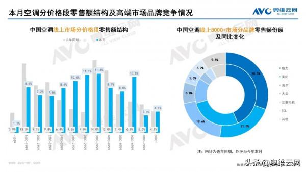 2021年12月家電市場總結（線上篇）