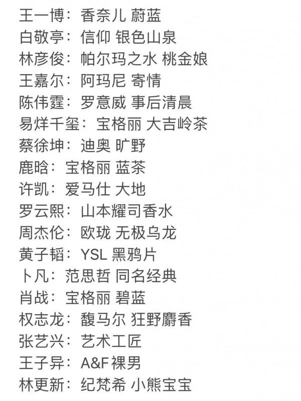 明星都在用的香水！當街被問的氣味