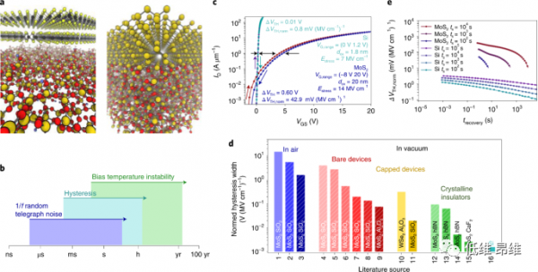 面向下一代晶片的二維場效應電晶體