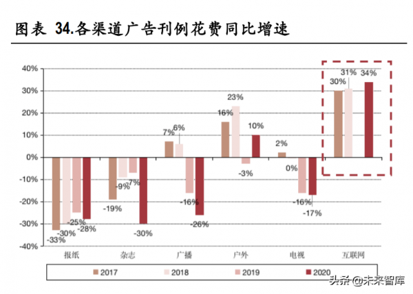 傳媒網際網路行業深度研究：探尋細分領域突破機遇
