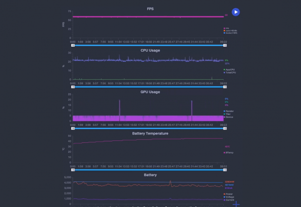發熱最嚴重的手機是哪一款?——25款手機發熱評測,告訴你答案 發熱最嚴重的手機是哪一款?——25款手機發熱評測,告訴你答案