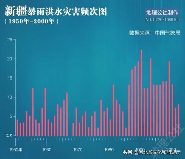 溼潤中國，華北重回水鄉？