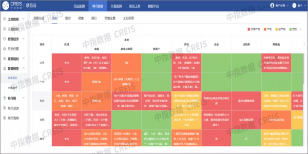 2021年兩集中盤點：2022年土拍趨勢如何？這幾點值得關注