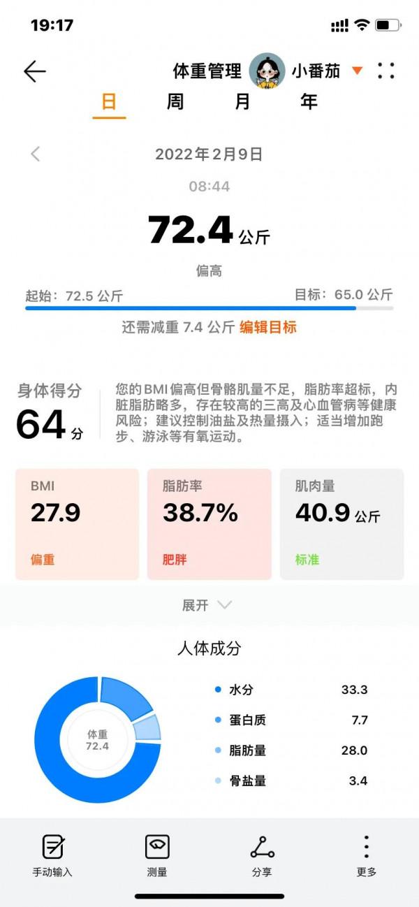 減肥打卡第一天（辟穀第一天）