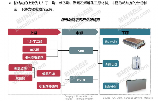 新能源產業鏈全景圖 新能源產業鏈全景圖