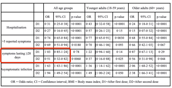 柳葉刀:武漢最大規模資料!近半數新冠患者1年後還有後遺症 柳葉刀:武漢最大規模資料!近半數新冠患者1年後還有後遺症