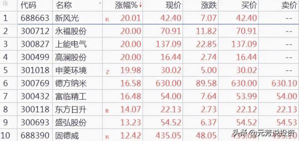 儲能漲停潮後能否持續，要看兩大龍頭