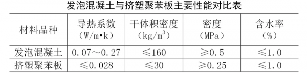 地暖系統混凝土填充層裂縫分析及思考