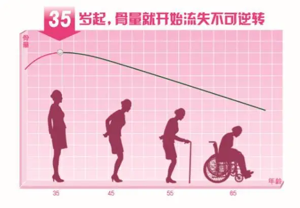 國醫大師劉柏齡：應用30餘年的骨質疏鬆自擬方，補腎、益脾、壯骨