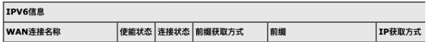 家庭路由器IPv6地址配置你會了嗎