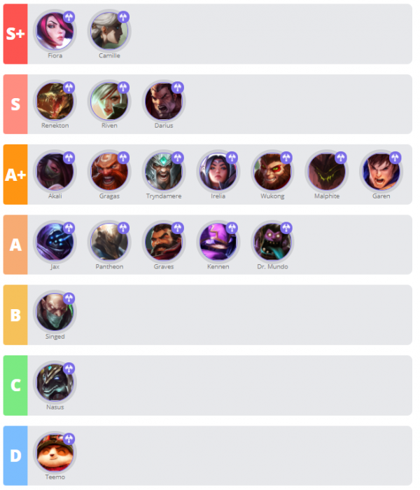 英雄聯盟手遊:打上了鑽石 分享一下自己對於上單生態的淺薄見解 英雄聯盟手遊:打上了鑽石 分享一下自己對於上單生態的淺薄見解