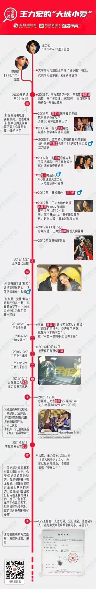 王力宏的面紗被一層一層揭開,娛樂圈的瓜越來越多 王力宏的面紗被一層一層揭開,娛樂圈的瓜越來越多