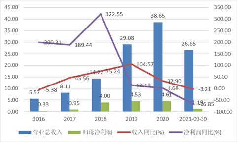 股價暴跌60%卻天天拿專利，這公司搞什麼名堂？