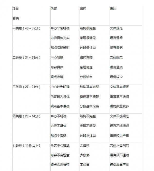 考場作文，大型翻車事故現場