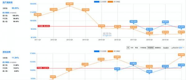 目標三年三倍的王力安防，會不會是下一個東方雨虹？