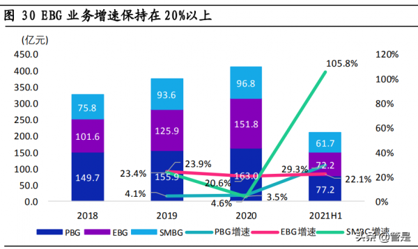 海康威視研究報告:企業端需求與創新業務是公司的第二成長曲線 海康威視研究報告:企業端需求與創新業務是公司的第二成長曲線