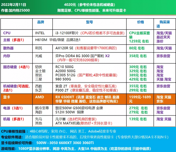 22年2月|電腦DIY配置方案 主觀推薦 30套方案 22年2月|電腦DIY配置方案 主觀推薦 30套方案