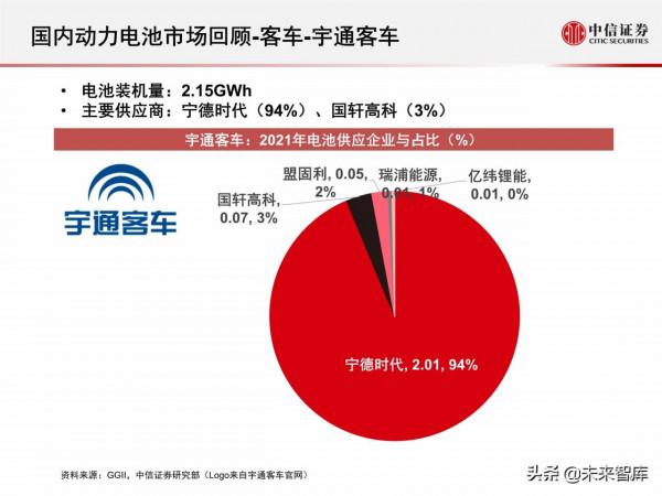 新能源汽車動力電池行業專題報告：2021年國內動力電池市場回顧