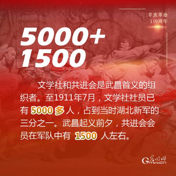 這些數字,見證110年前一場鉅變 這些數字,見證110年前一場鉅變
