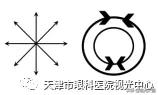 「視覺訓練」疫情期間，愛眼護眼之眼球運動的訓練方法