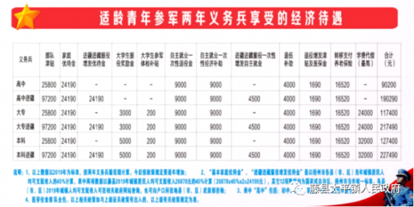 熱血青春不負韶華 建功立業逐夢軍營——致全鎮廣大適齡應徵青年的一封信 熱血青春不負韶華 建功立業逐夢軍營——致全鎮廣大適齡應徵青年的一封信